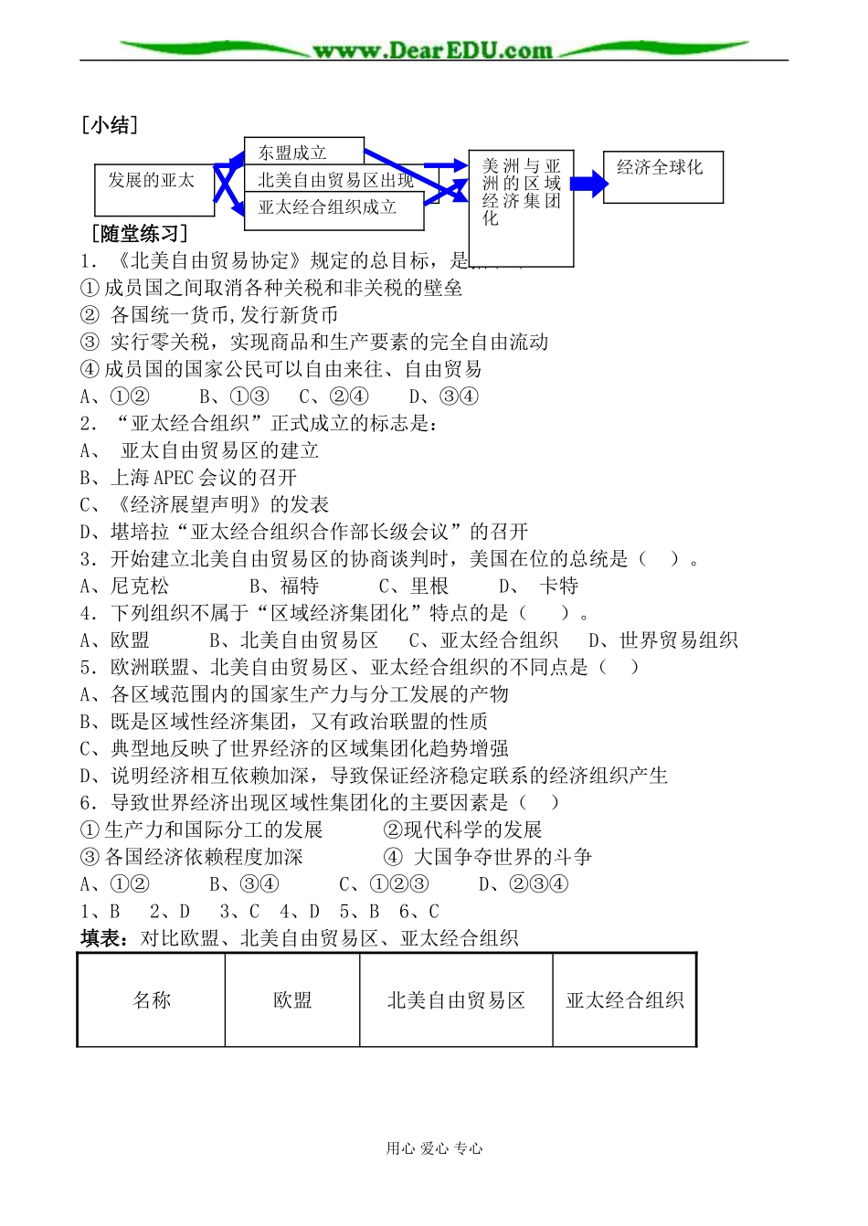 人民版必修2高中历史发展的亚太教案_第3页