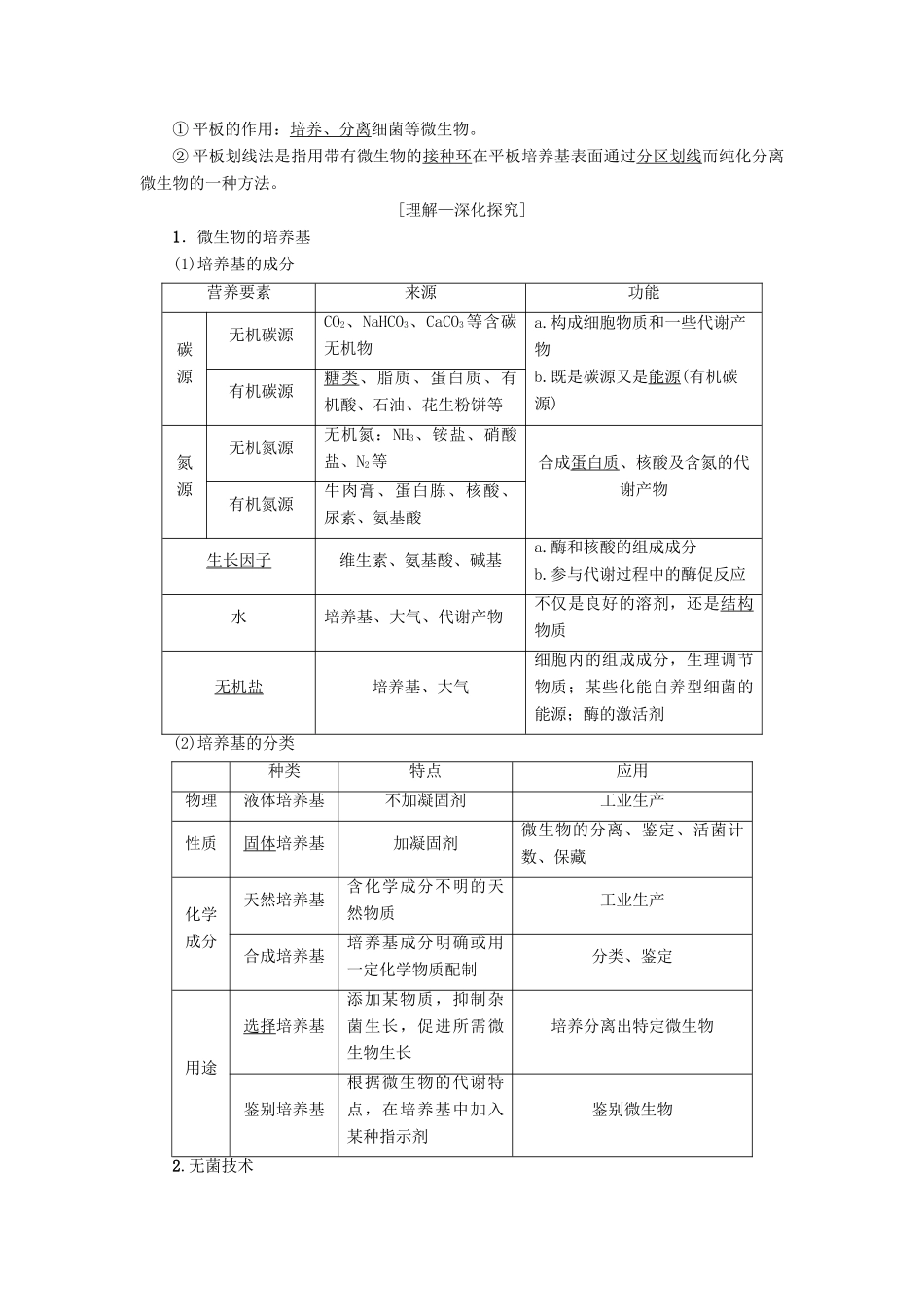 高考生物一轮复习 生物技术实践 第1讲 无菌操作技术学案 苏教版-苏教版高三全册生物学案_第2页