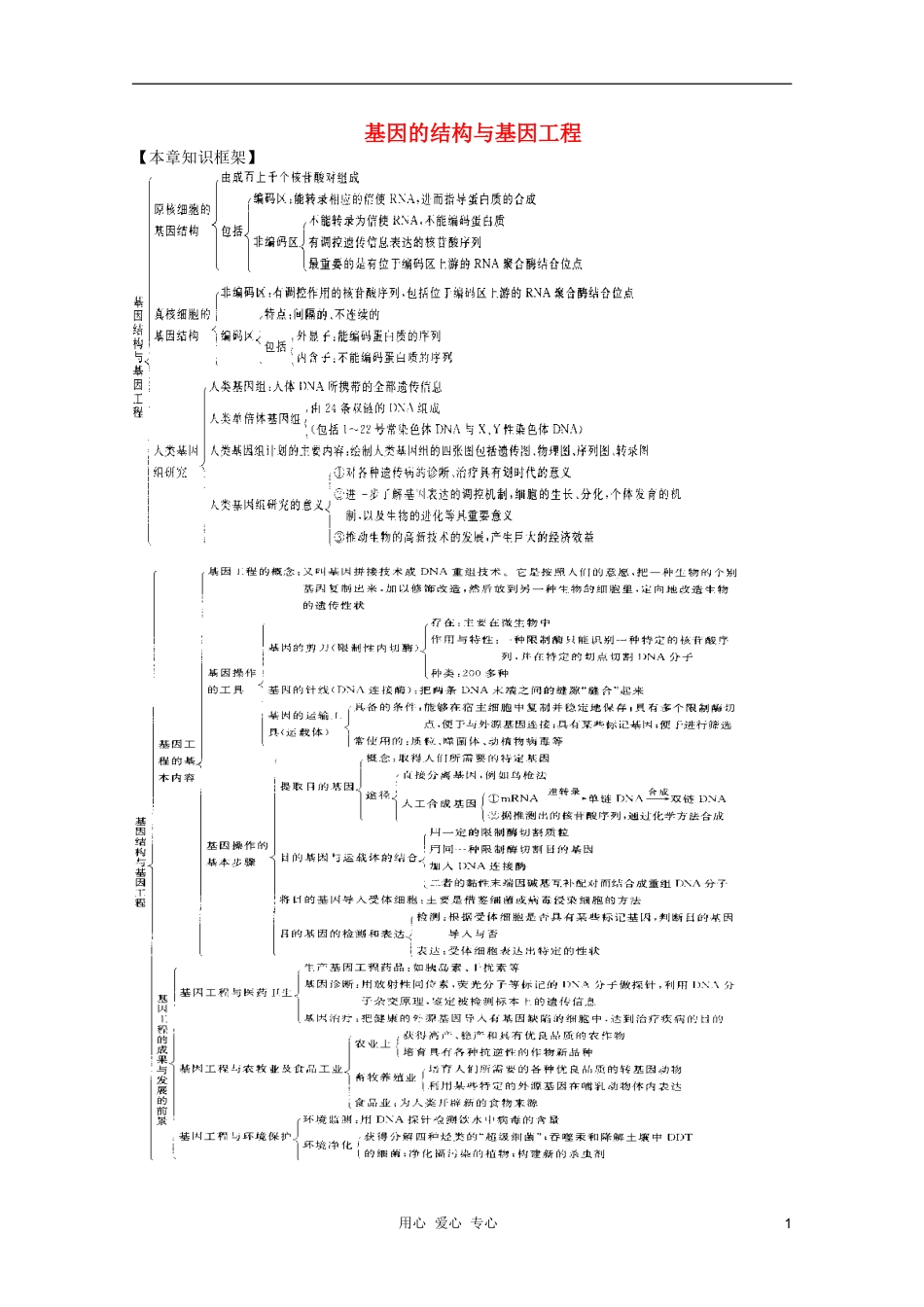 高中生物 第6章 基因的结构与基因工程全套导学案 新人教版必修1_第1页