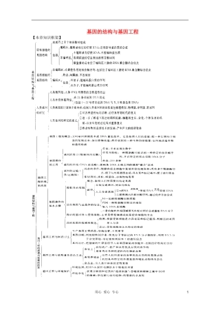 高中生物 第6章 基因的结构与基因工程全套导学案 新人教版必修1