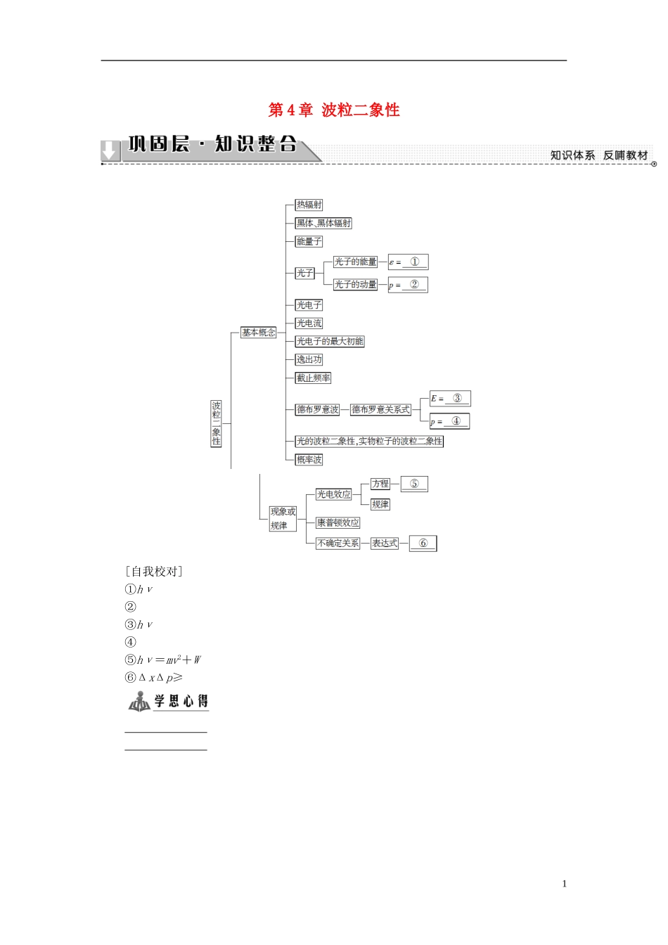 高中物理 第4章 波粒二象性章末分层突破教师用书 教科版选修3-5-教科版高二选修3-5物理学案_第1页