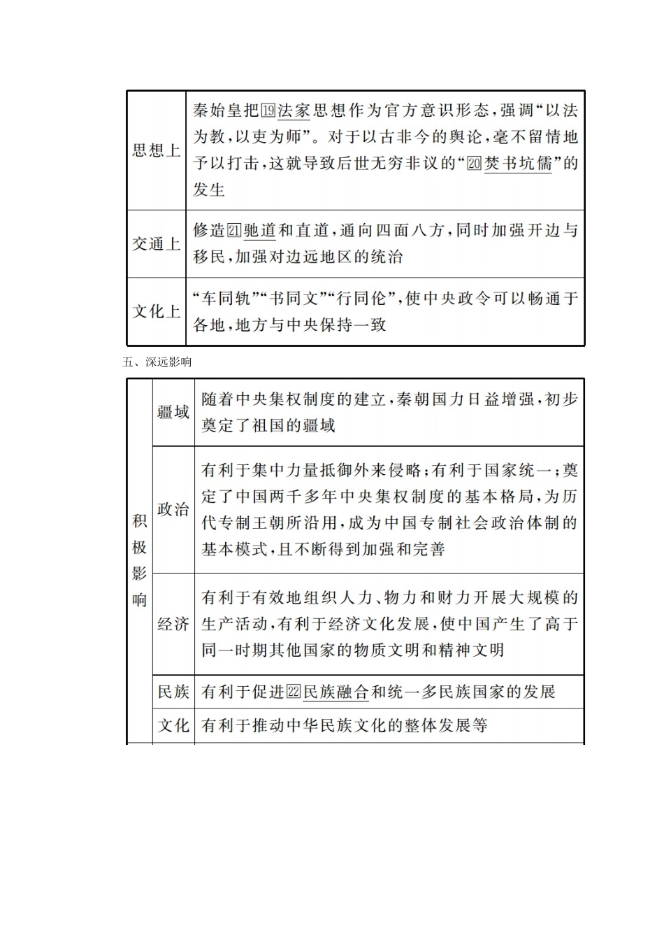 （赢在微点）高考历史总复习 2 秦朝中央集权制度的形成导学案（含解析）新人教版-新人教版高三全册历史学案_第3页
