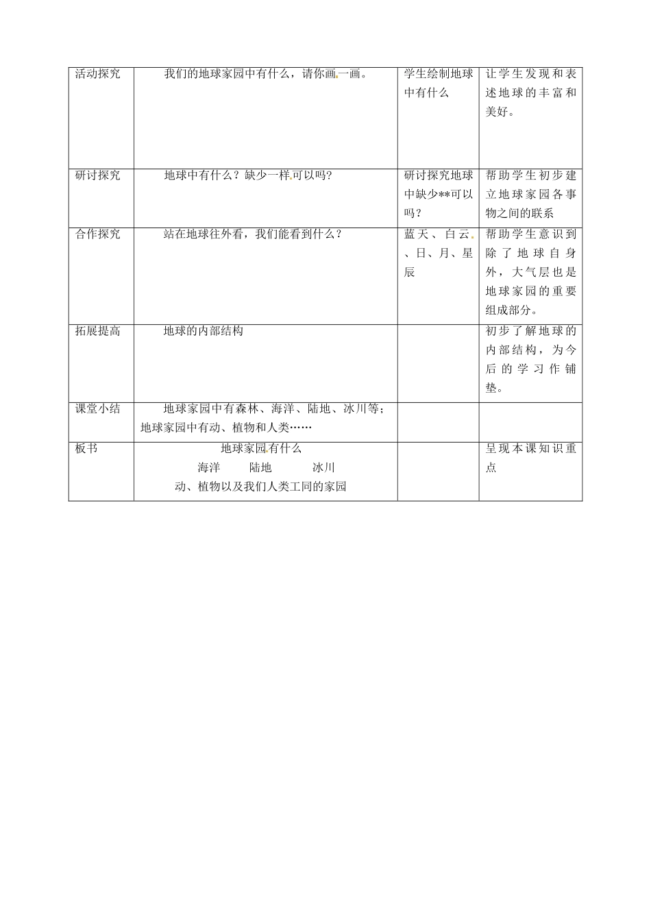 二年级科学上册 1.1 地球家园有什么教案 教科版-教科版小学二年级上册自然科学教案_第3页