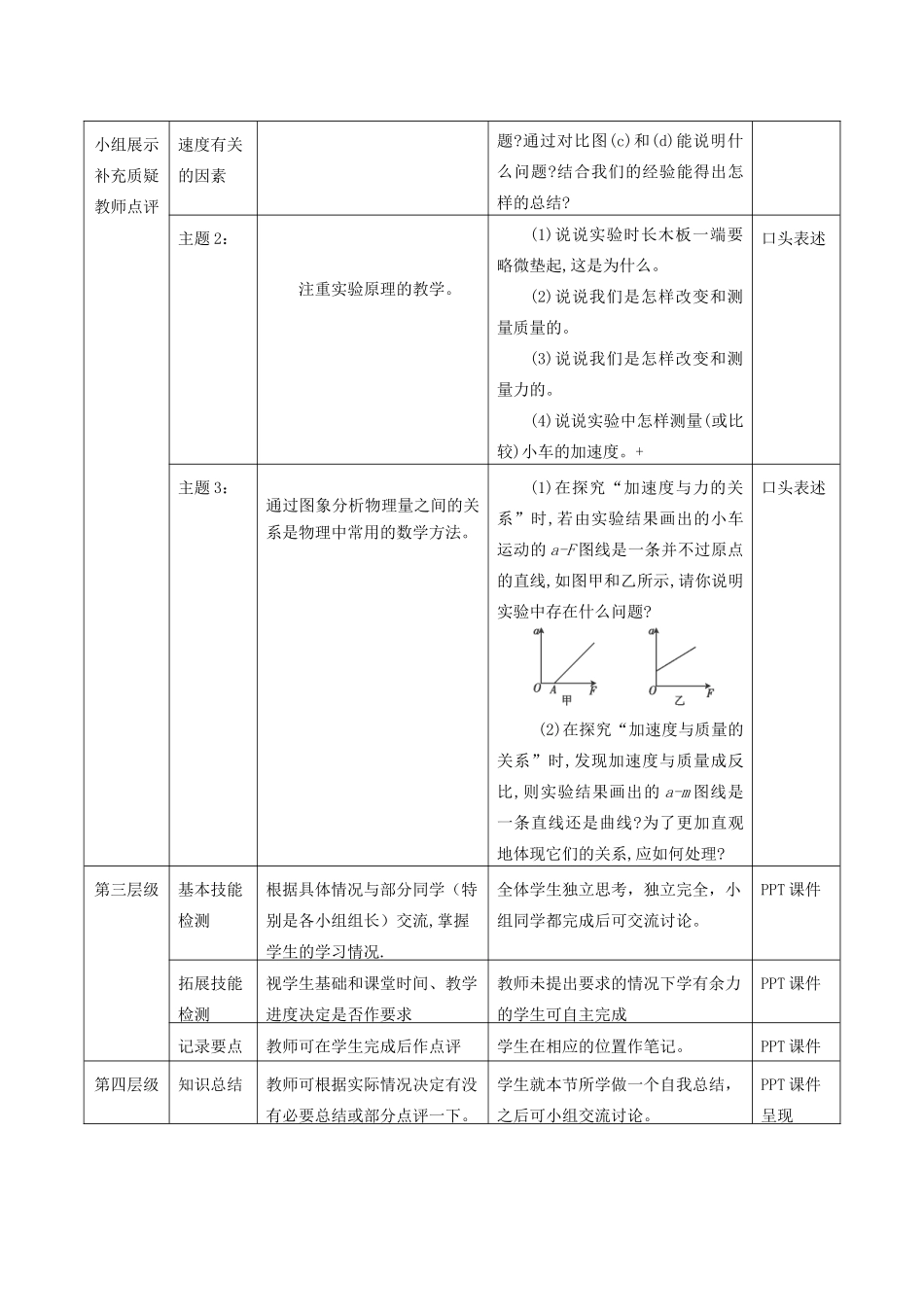 高中物理 第三章 牛顿运动定律 2 探究加速度与力、质量的关系教案 教科版必修1-教科版高一必修1物理教案_第2页