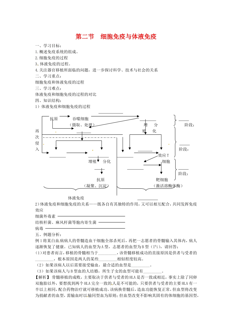 高中生物：学案：细胞免疫与体液免疫（中图版）必修3_第1页