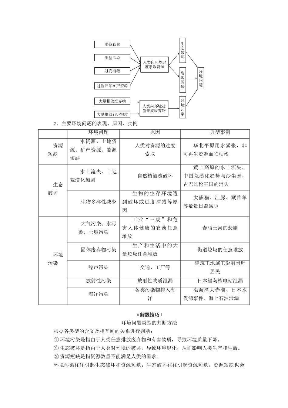（全国通用版）高考地理大一轮复习 第十二章 人类与地理环境的协调发展 第31讲 人类与地理环境的协调发展优选学案-人教版高三全册地理学案_第3页
