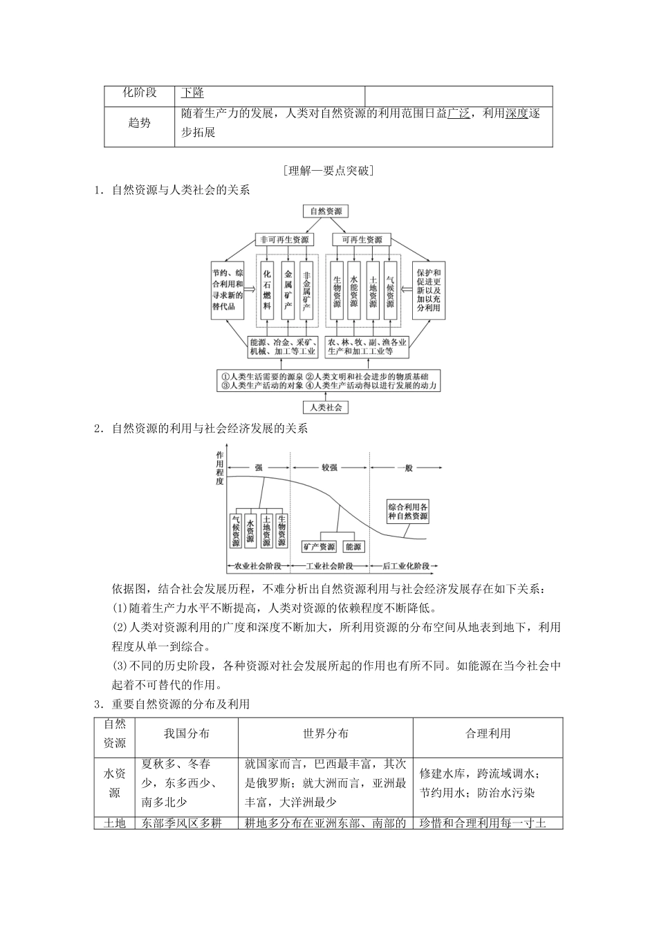 高考地理一轮复习 第4章 自然环境对人类活动的影响 第3节 自然资源与人类活动 自然灾害对人类的危害学案 新人教版-新人教版高三全册地理学案_第2页