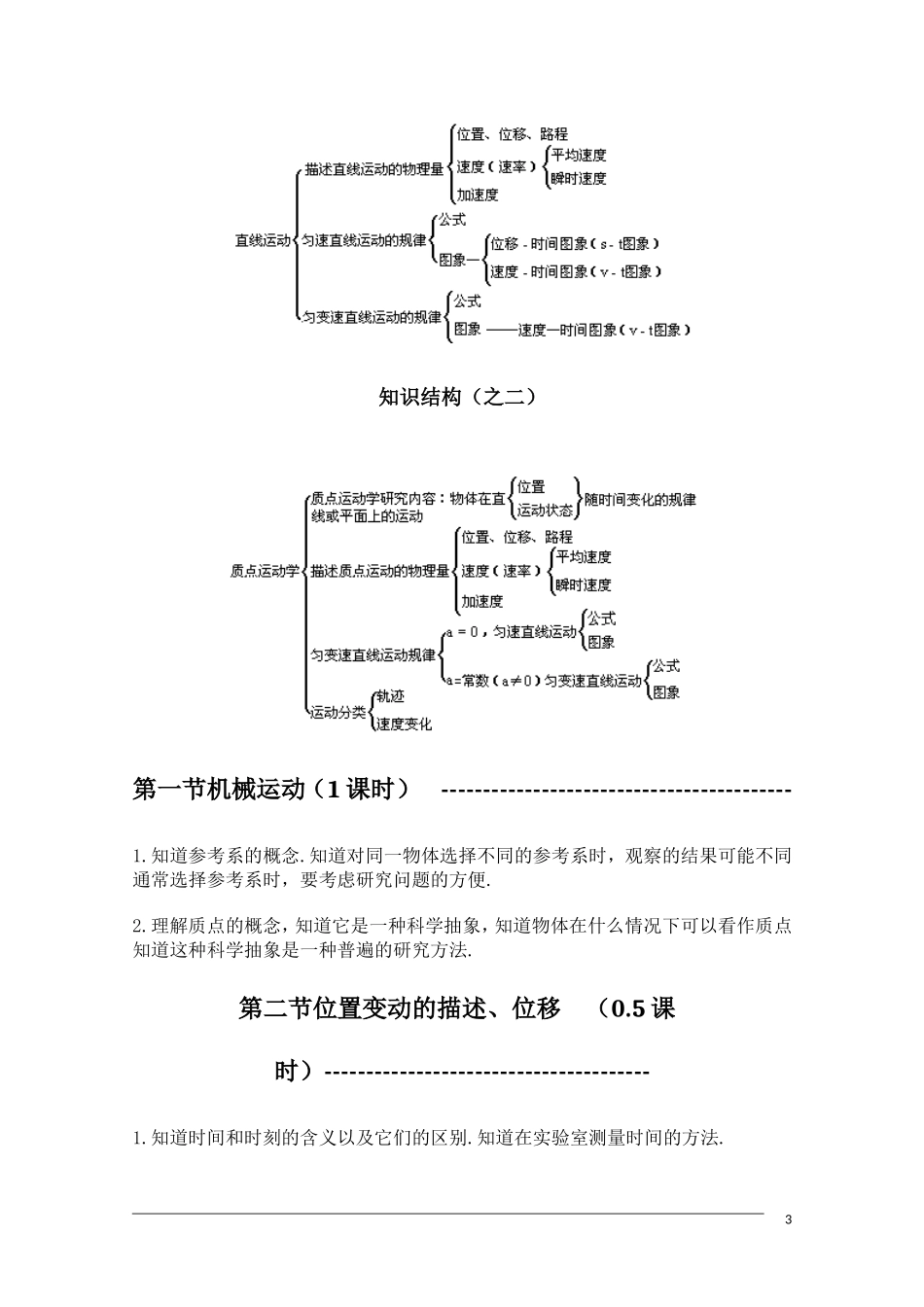 高一物理知识结构图和教学要求 必修1_第3页