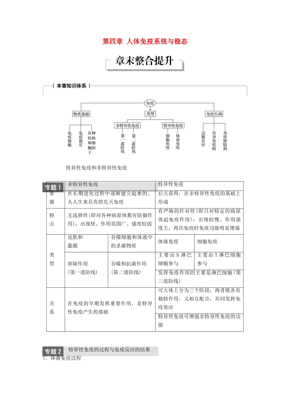 高中生物 第四章 人体免疫系统与稳态章末整合提升学案 中图版必修3-中图版高一必修3生物学案_第1页