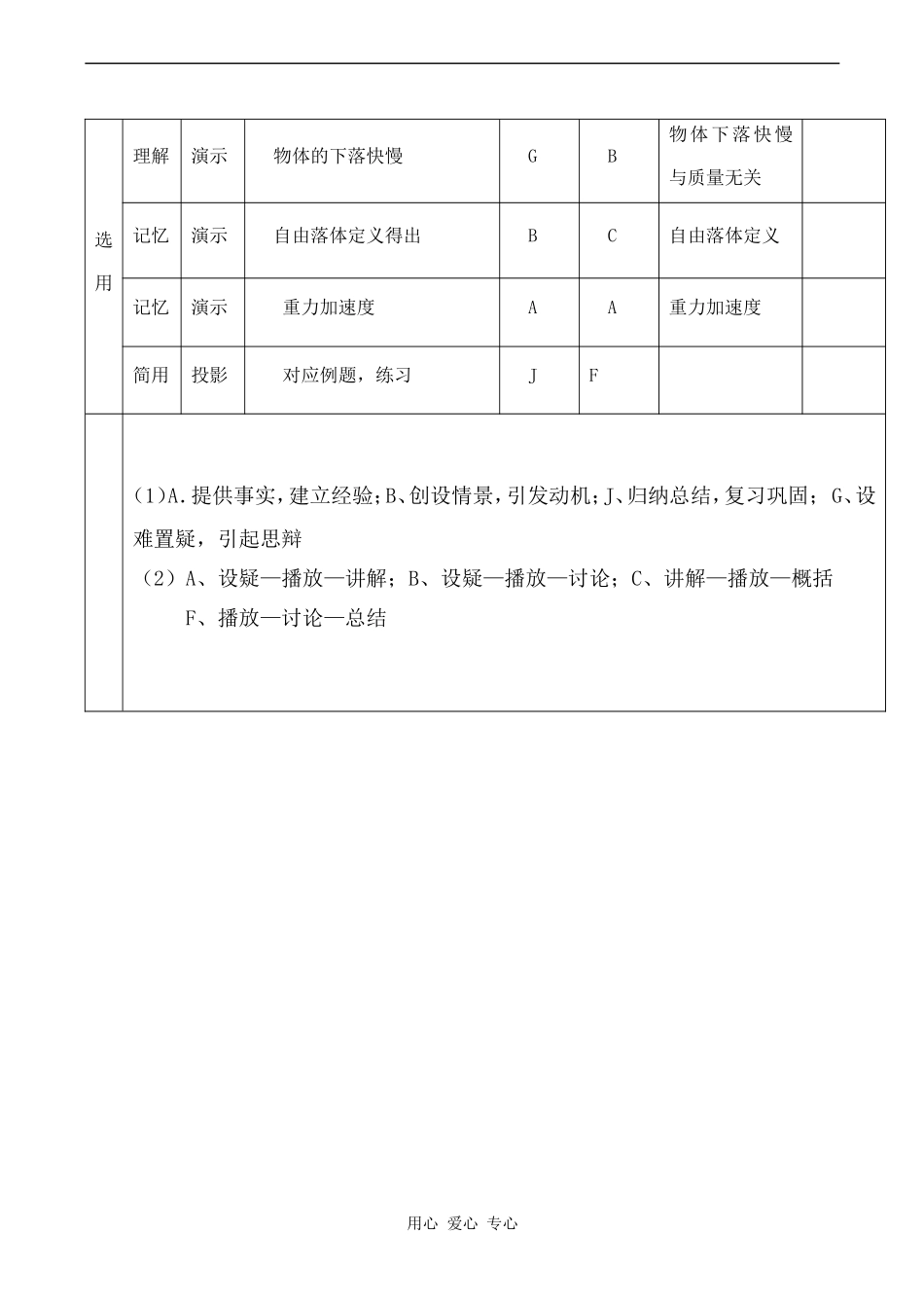 高一物理必修1 自由落体运动1_第3页