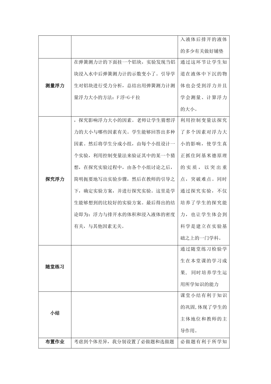 秋八年级科学上册 1.3《水的浮力》教案 浙教版-浙教版初中八年级上册自然科学教案_第3页