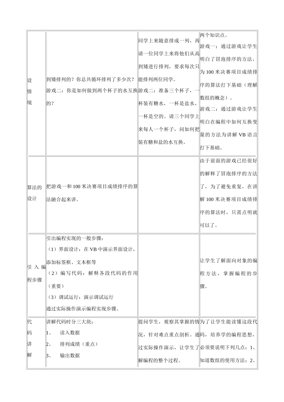 信息技术 信息的编程加工教案_第2页
