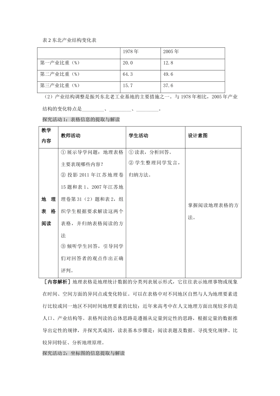 江苏省扬州市高考地理二轮专题复习 地理图表分类解读 第3课时 统计图表教案-人教版高三全册地理教案_第3页
