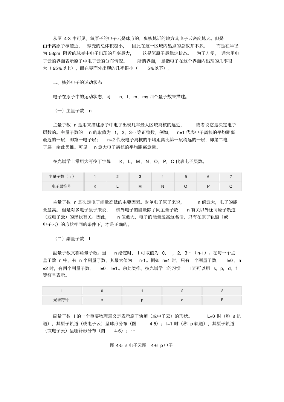 原子结构和分子结构_第2页