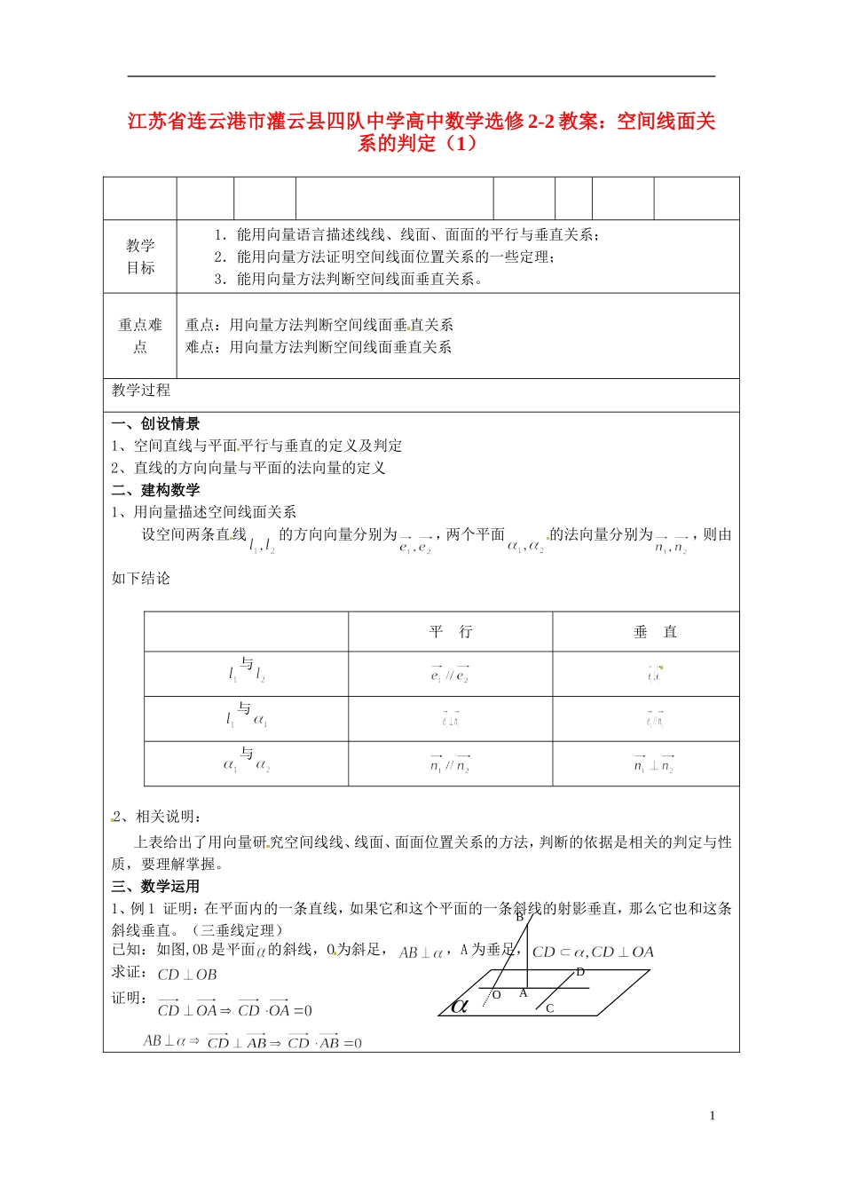 江苏省连云港市灌云县四队中学高中数学 空间线面关系的判定（1）教案 苏教版选修2-2_第1页