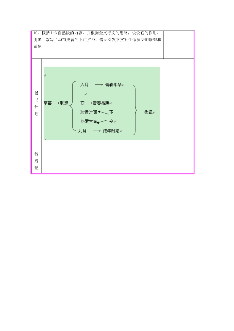 秋九年级语文上册 第一单元 第4课《草莓》教案 语文版-语文版初中九年级上册语文教案_第3页
