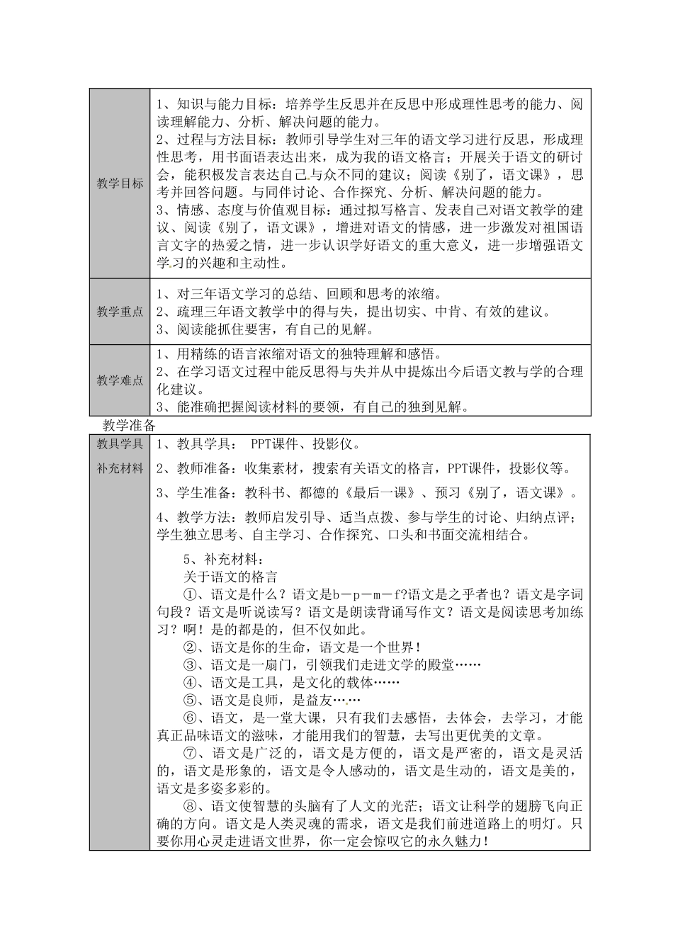 九年级语文下册 《专题·我心中的语文》优秀实用教案 苏教版_第2页