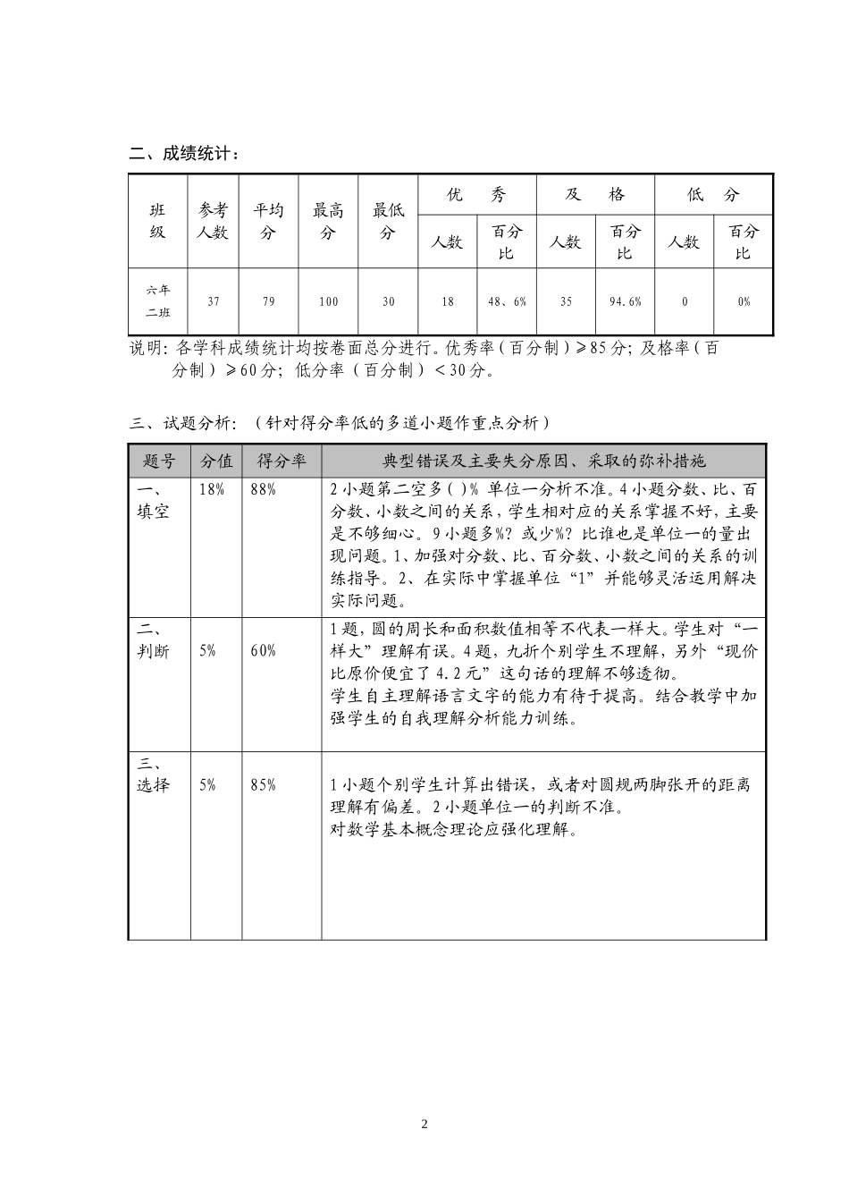 六年级数学质量分析（胡国斌）_第2页
