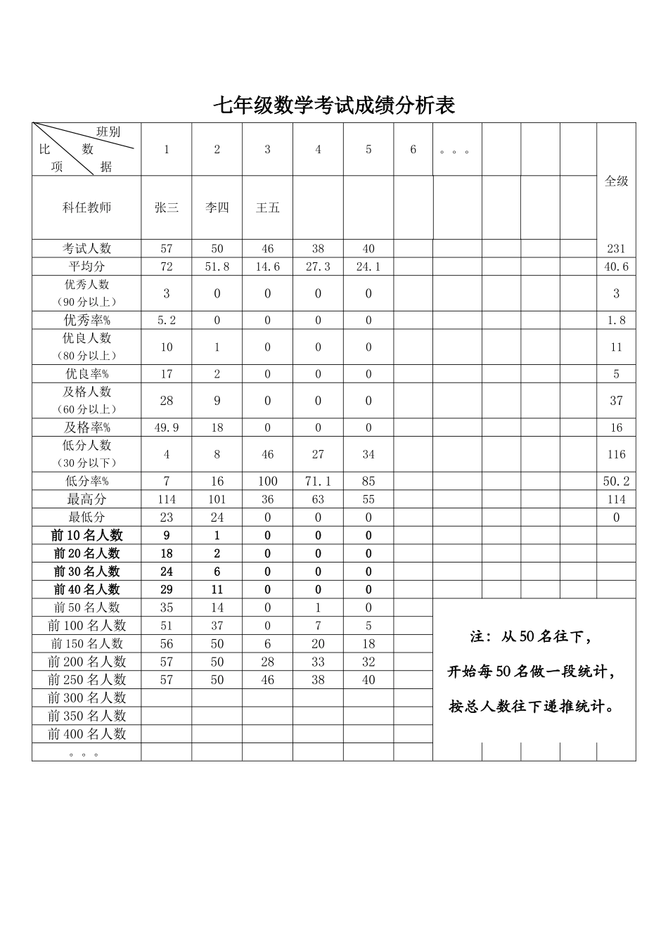 七年级数学成绩分析表[1]_第1页