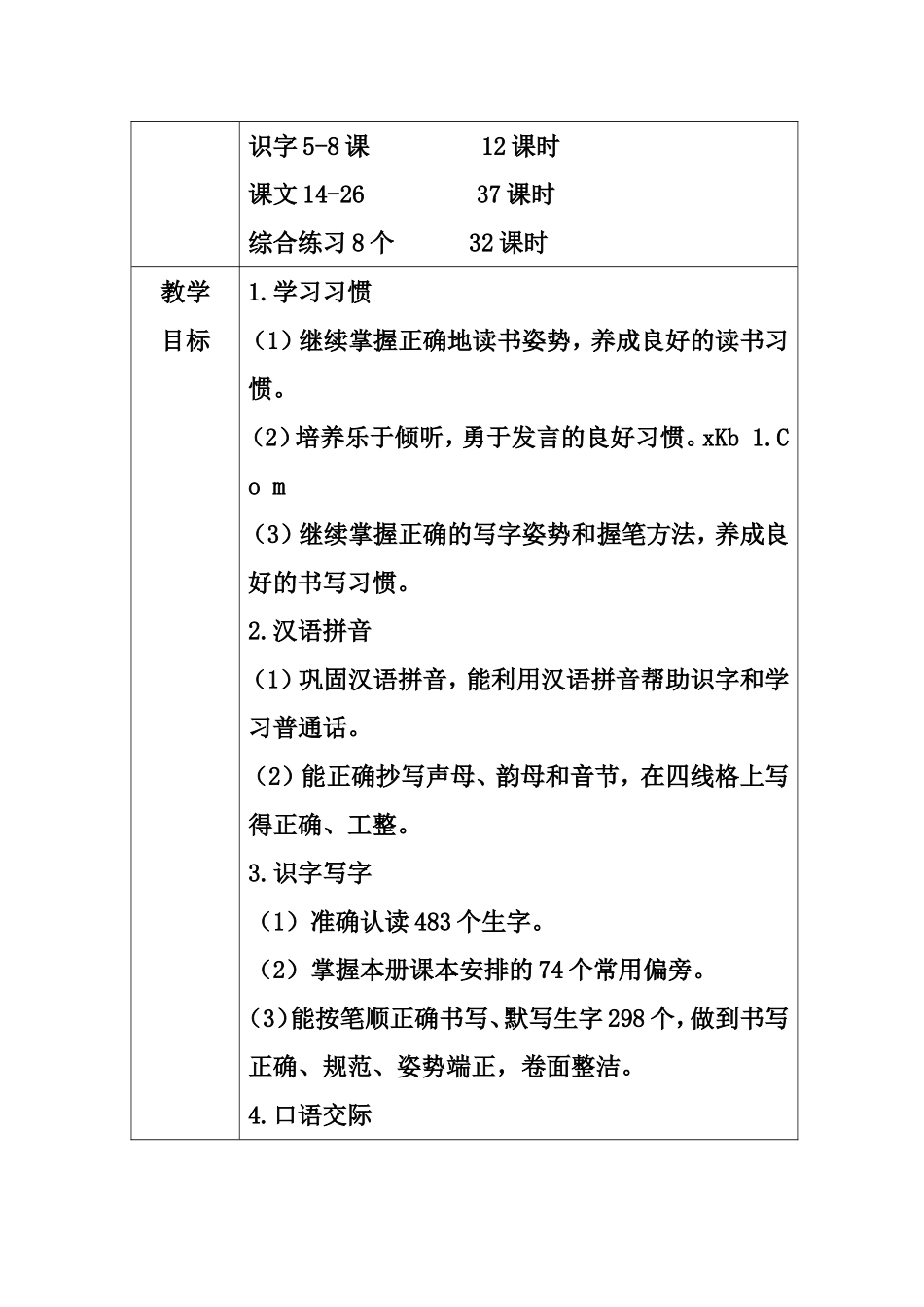 2013-2014第二学年一年语文学期教学计划(李磊）_第2页