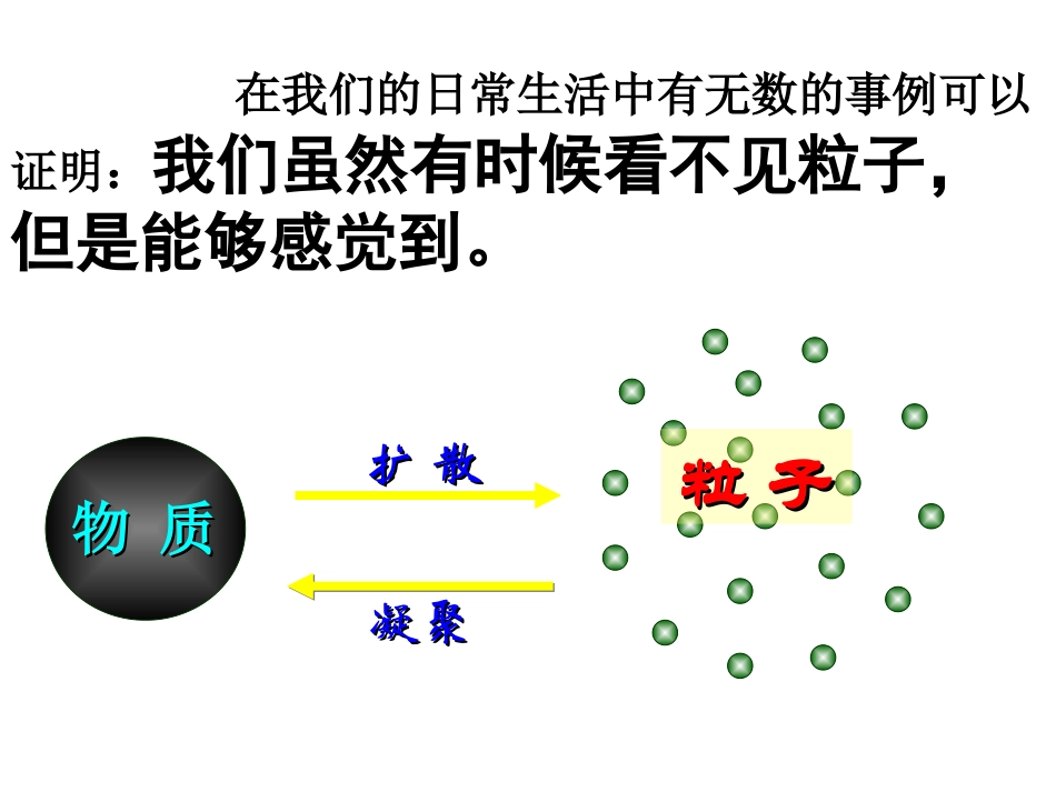 公开课分子和原子_第2页