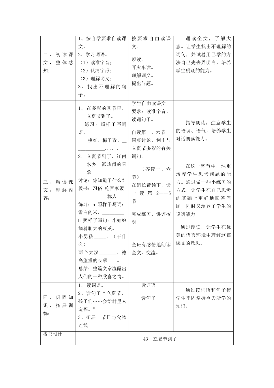 春二年级语文下册《立夏节到了》教案 沪教版-沪教版小学二年级下册语文教案_第2页