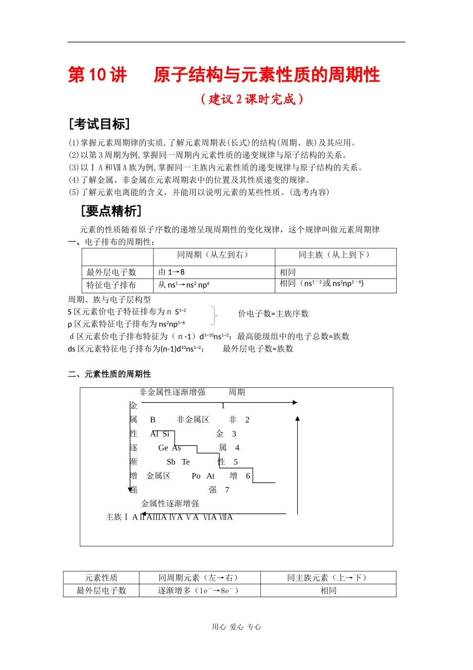 2010届高三化学高考二轮复习教案：第10讲 原子结构与元素性质的周期性_第1页