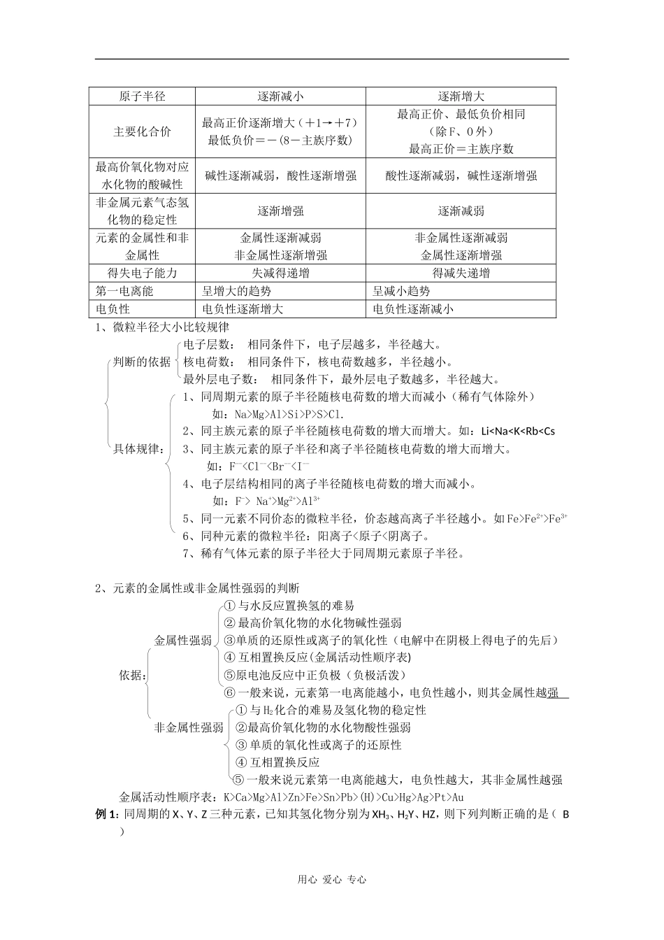 2010届高三化学高考二轮复习教案：第10讲 原子结构与元素性质的周期性_第2页