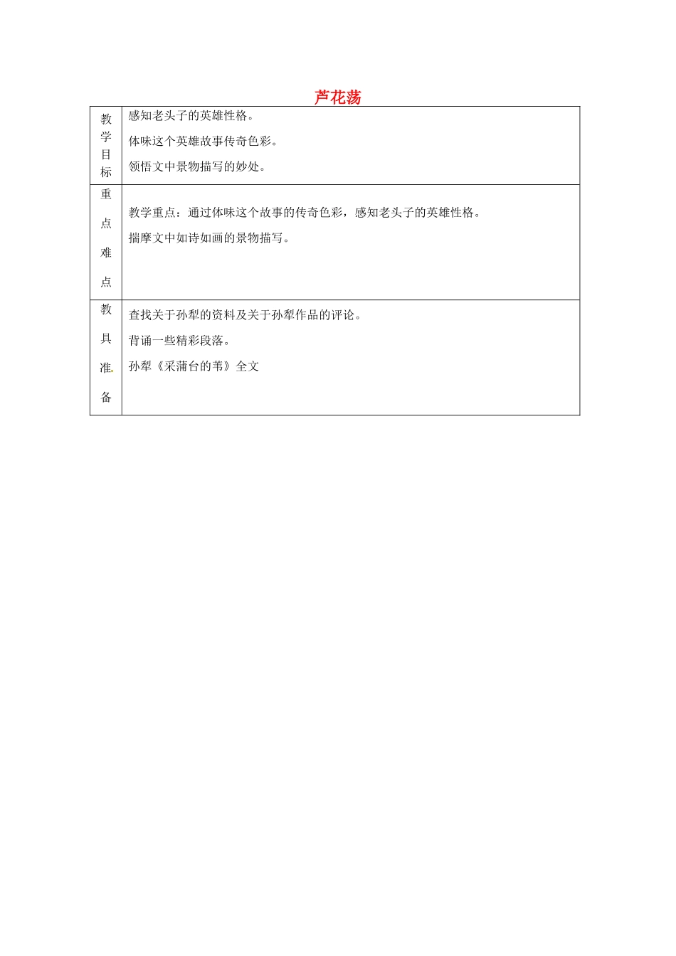 浙江省绍兴县钱清镇中学八年级语文上册 第2课《芦花荡》教学设计 新人教版_第1页