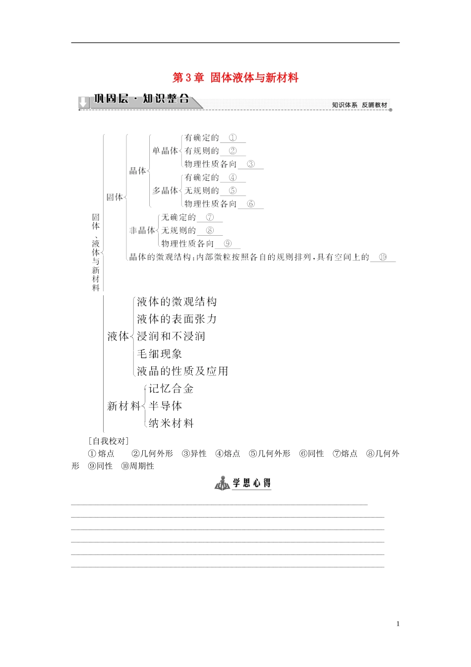高中物理 第3章 固体液体与新材料章末分层突破教师用书 沪科版选修3-3-沪科版高二选修3-3物理学案_第1页