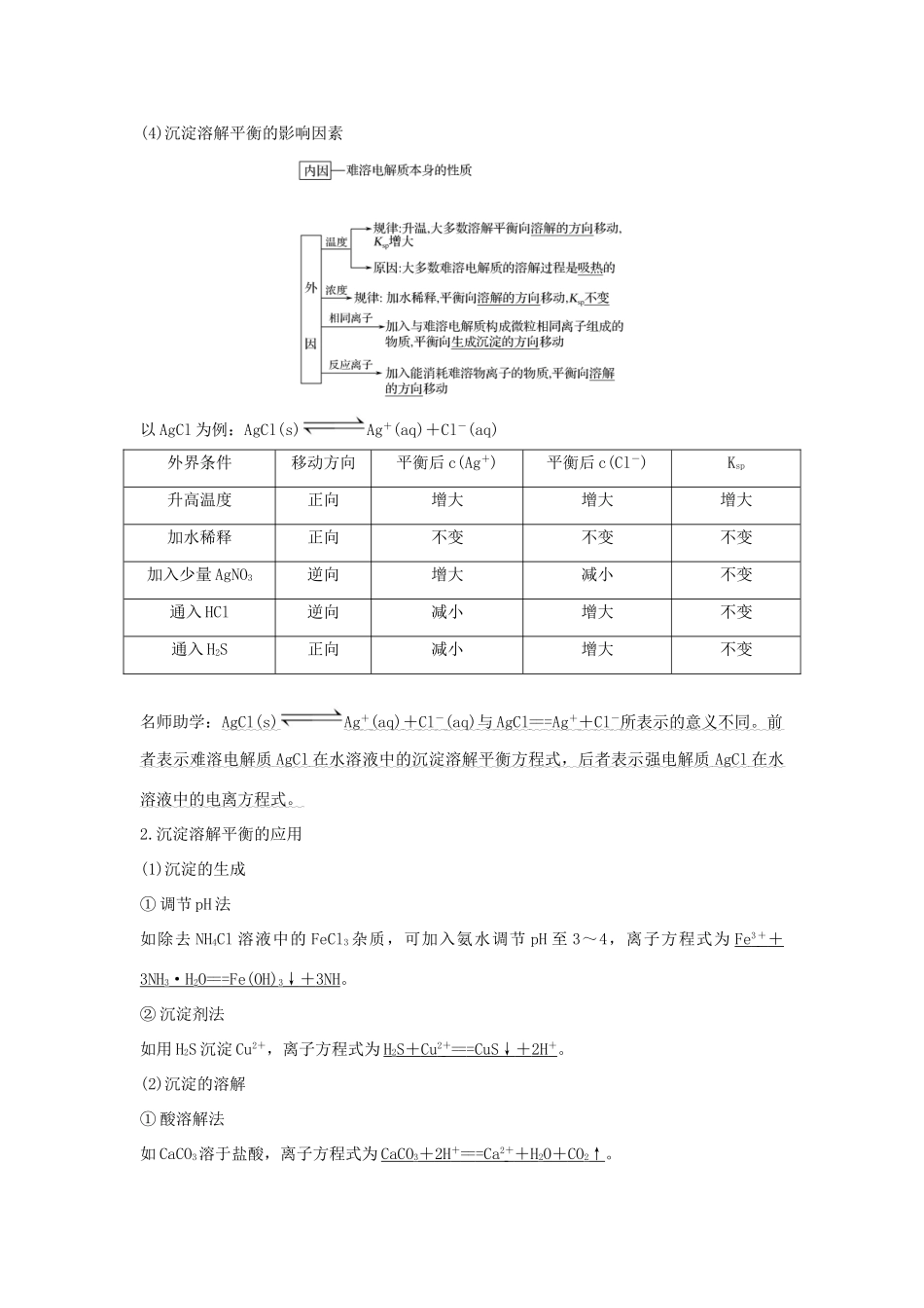 （江苏专用）高考化学 专题六 第4讲 难溶电解质的沉淀溶解平衡学案-人教版高三全册化学学案_第2页