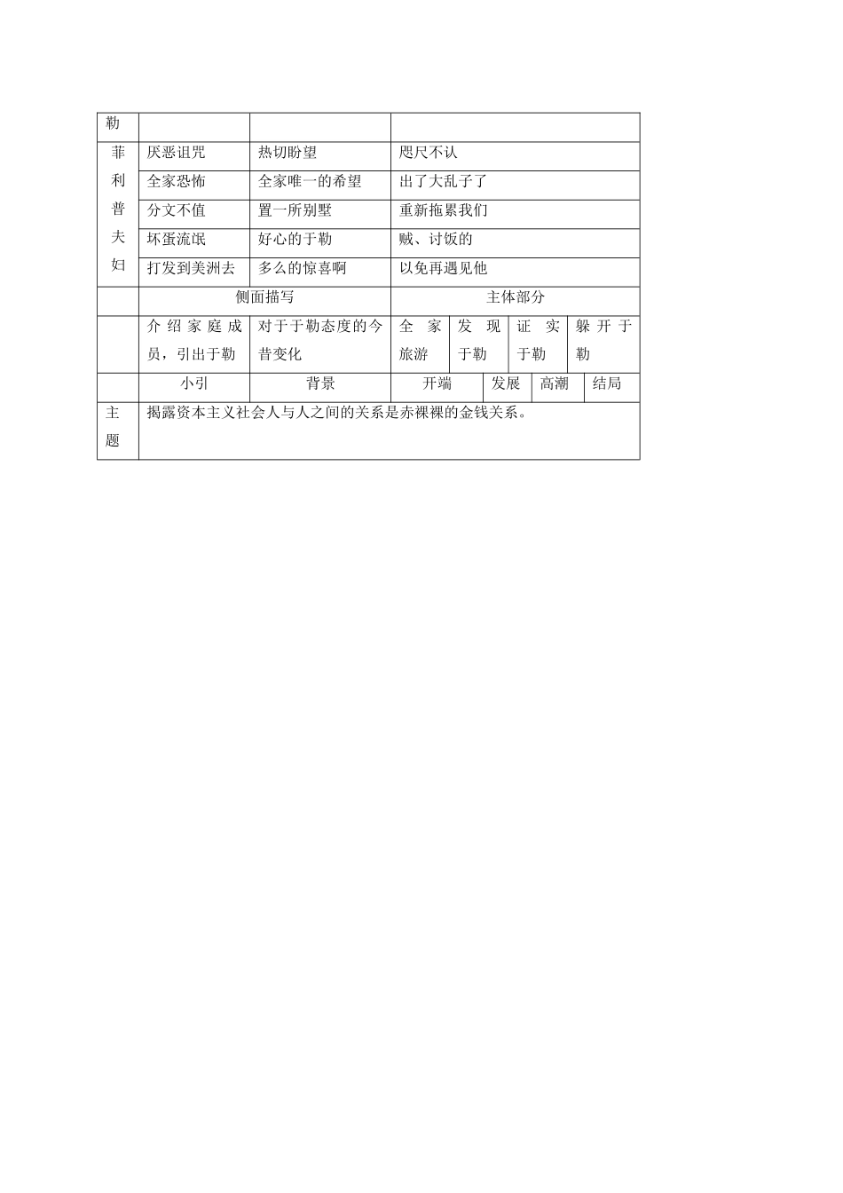 我的叔叔于勒  教学设计2_第2页