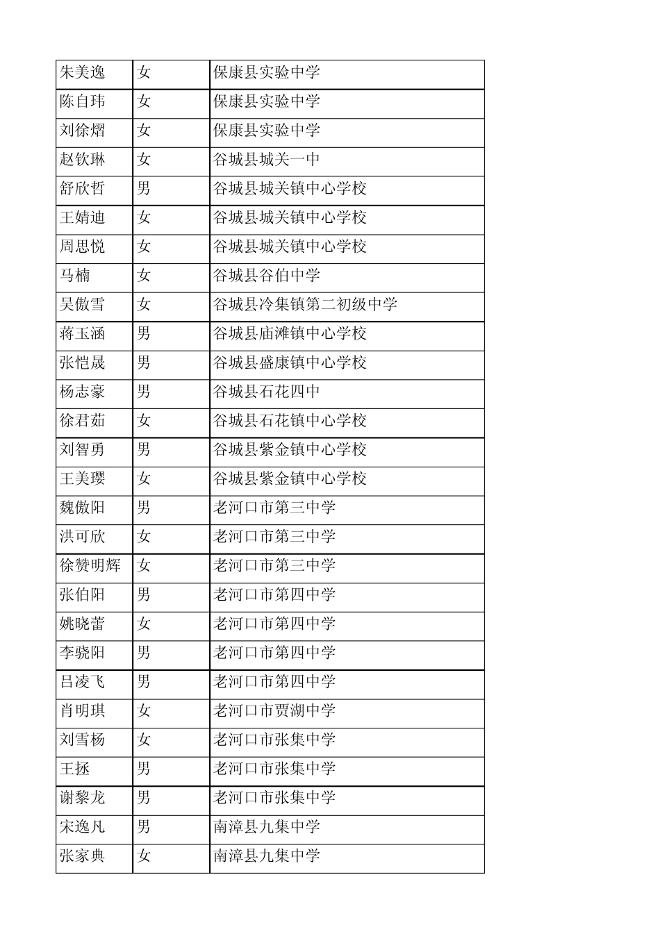 2014年襄阳四中指令生录取名单 _第1页