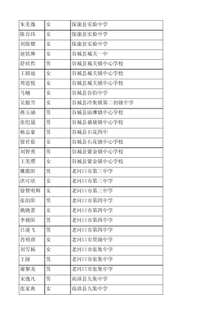2014年襄阳四中指令生录取名单 