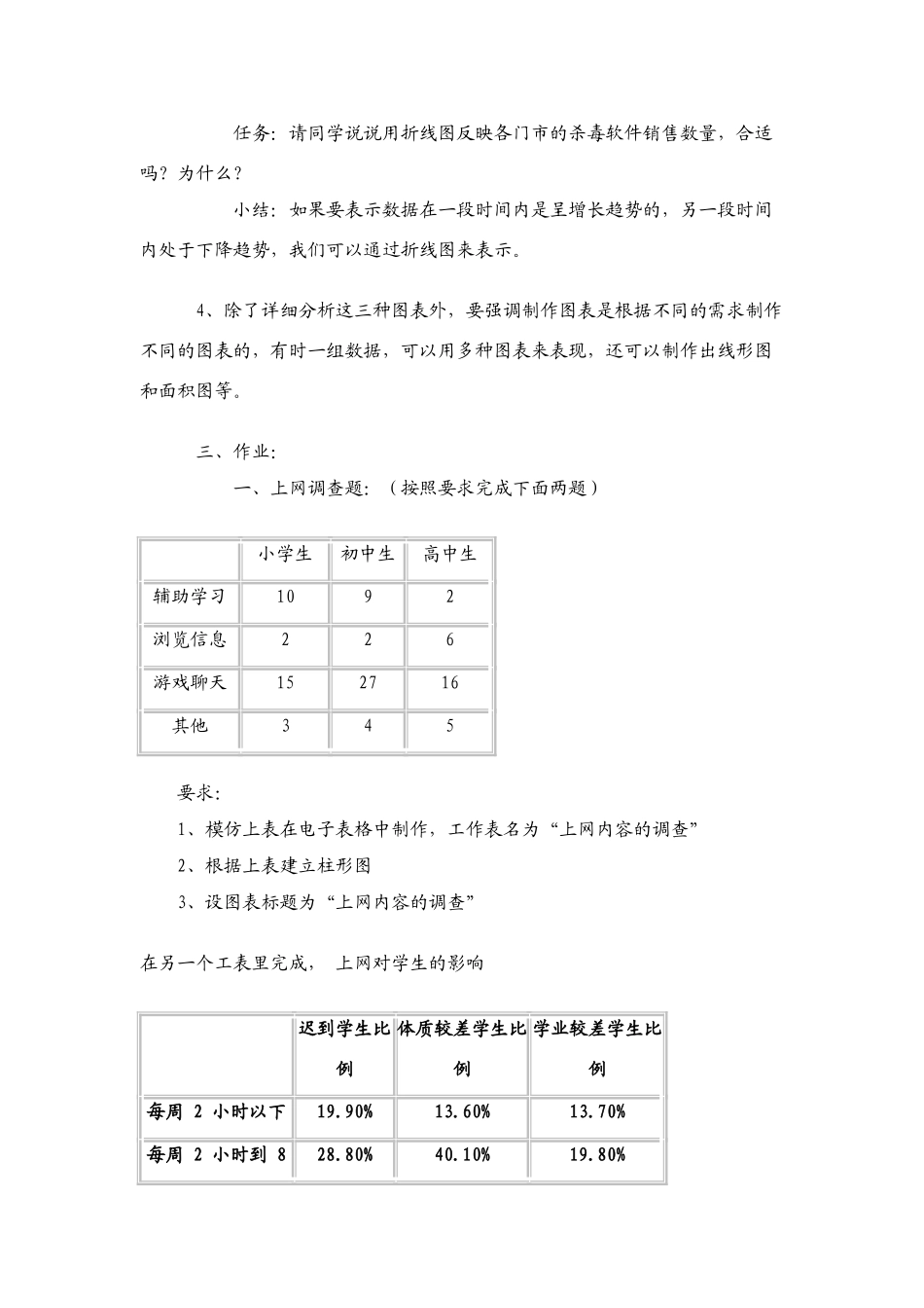 信息技术 4.2.2《表格数据的图形化》说课教案_第3页