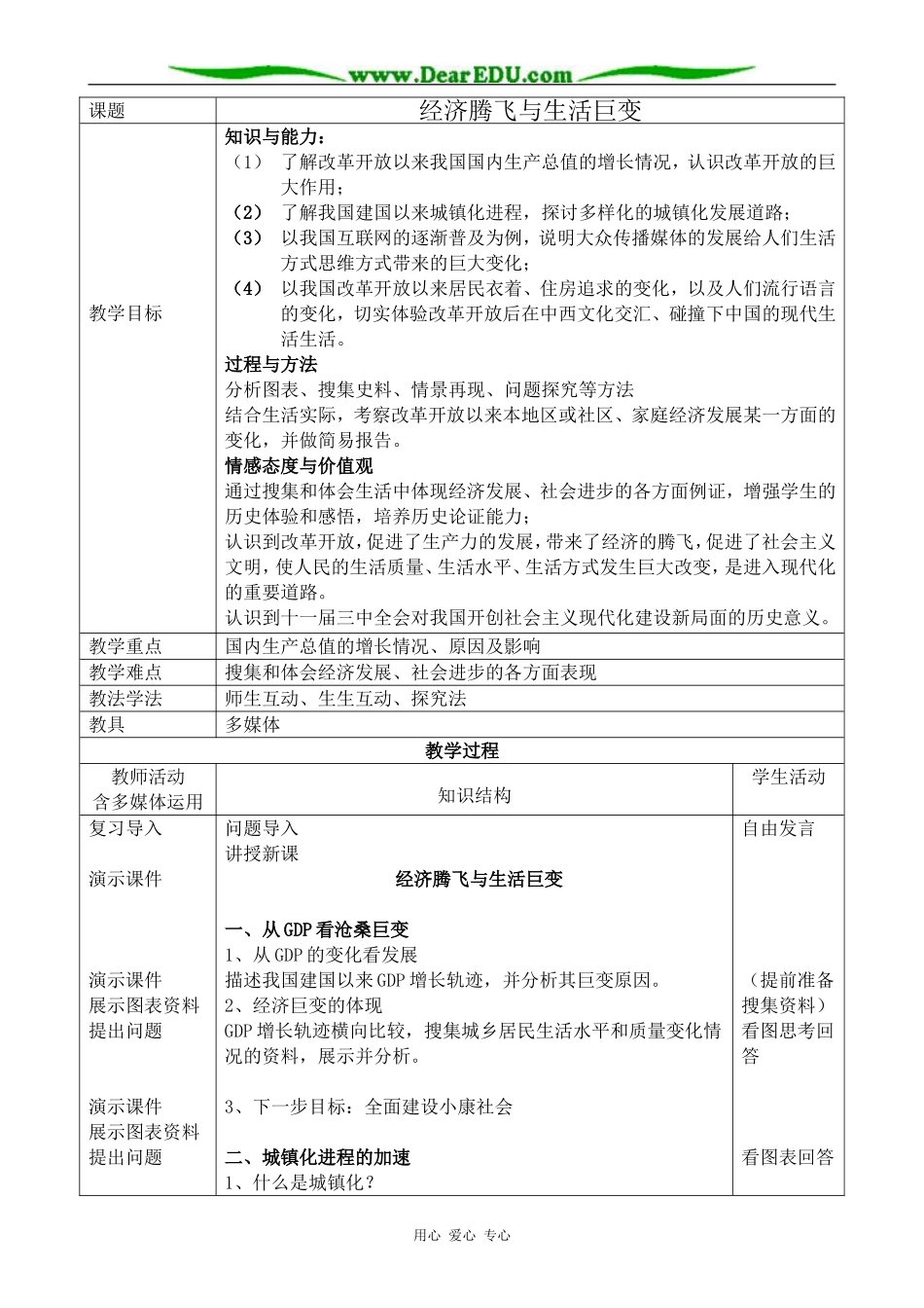 岳麓版高中历史必修2经济腾飞与生活巨变_第1页