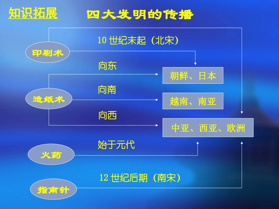 东西方文化交流的使者+_第1页