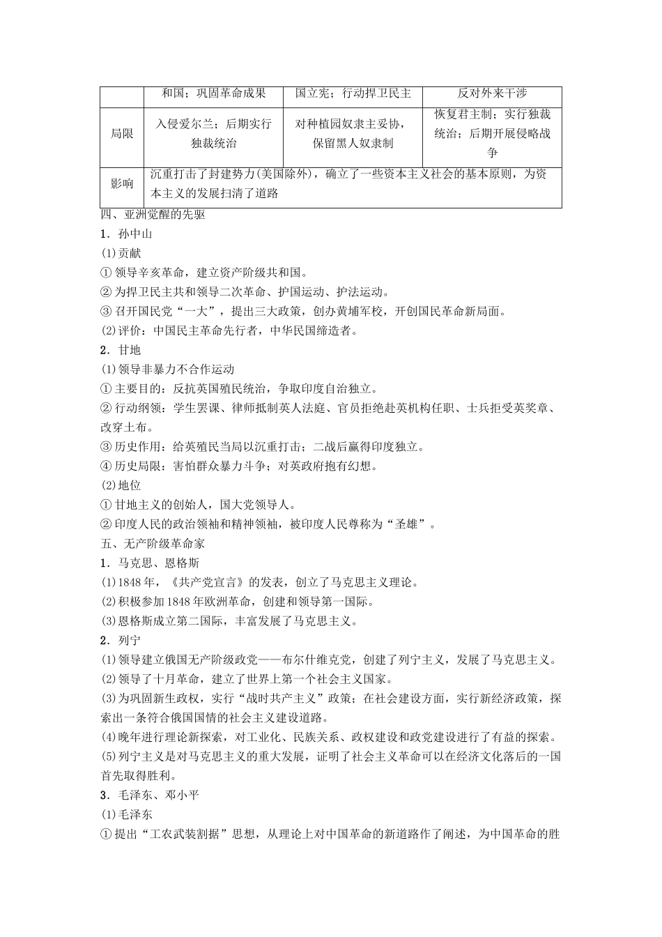 度高考历史一轮复习 选考4 中外历史人物评说学案 岳麓版-岳麓版高三全册历史学案_第2页