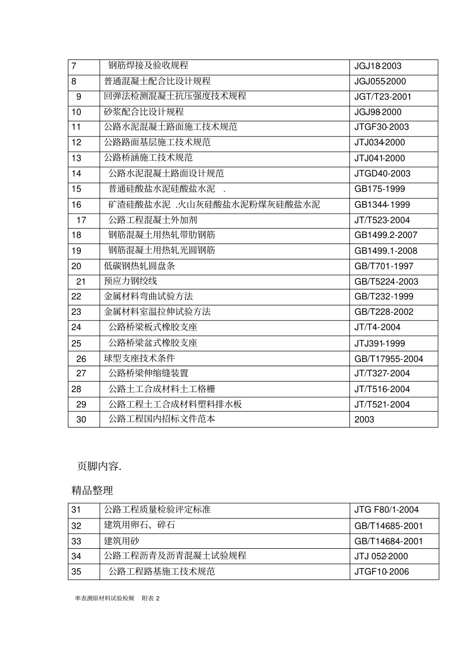 原材料质量控制措施_第3页