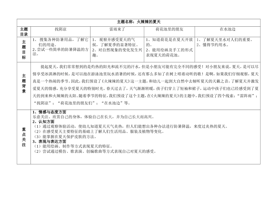 主题名称火辣辣的夏天2012、6_第1页
