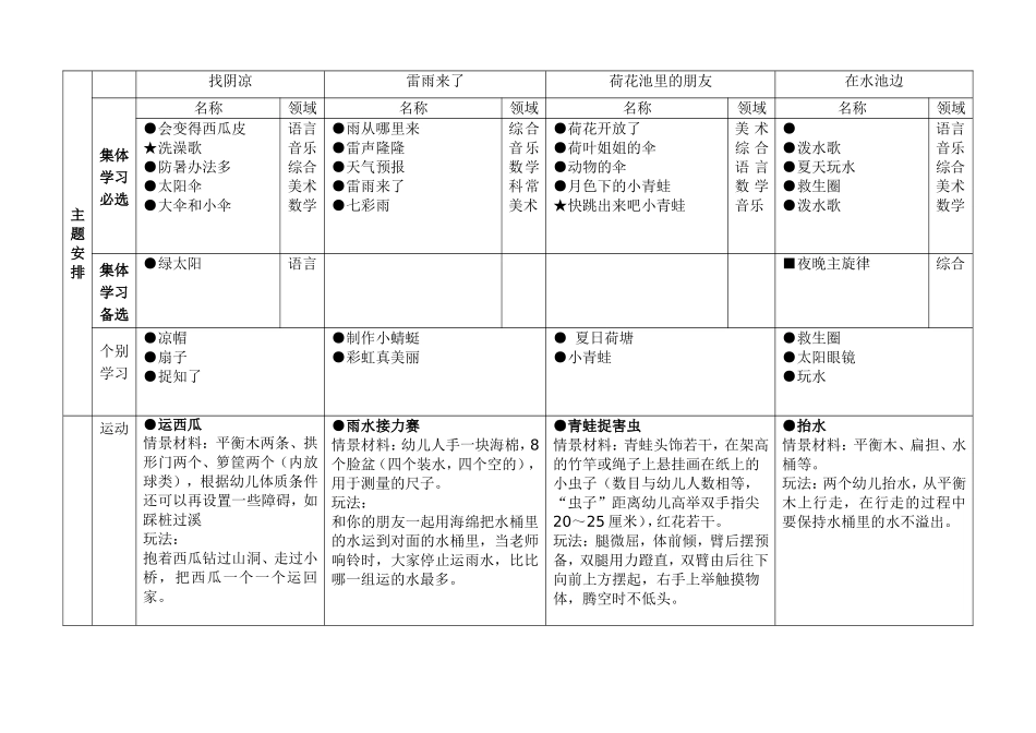 主题名称火辣辣的夏天2012、6_第2页