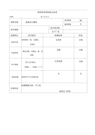 原材料进货检验记录表