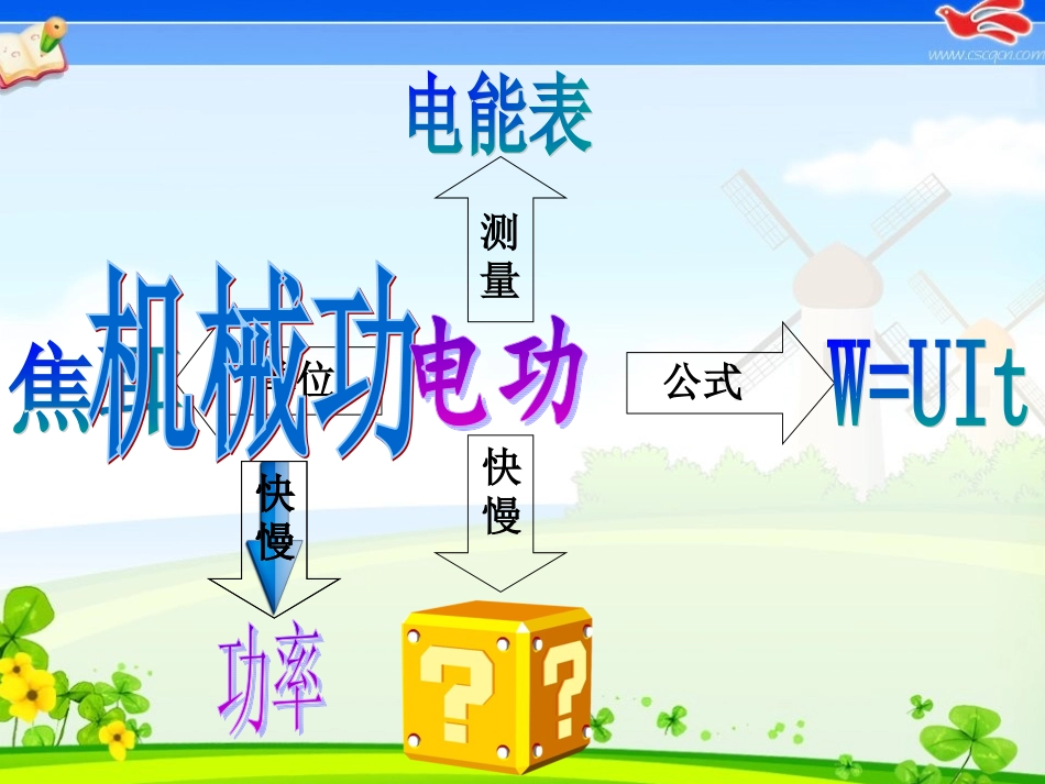 电功率PPT_第2页