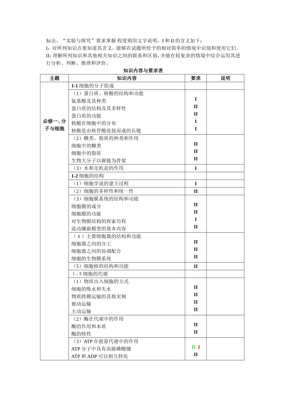 2015年全国统一考试（四川卷）考试说明——生物2_第2页