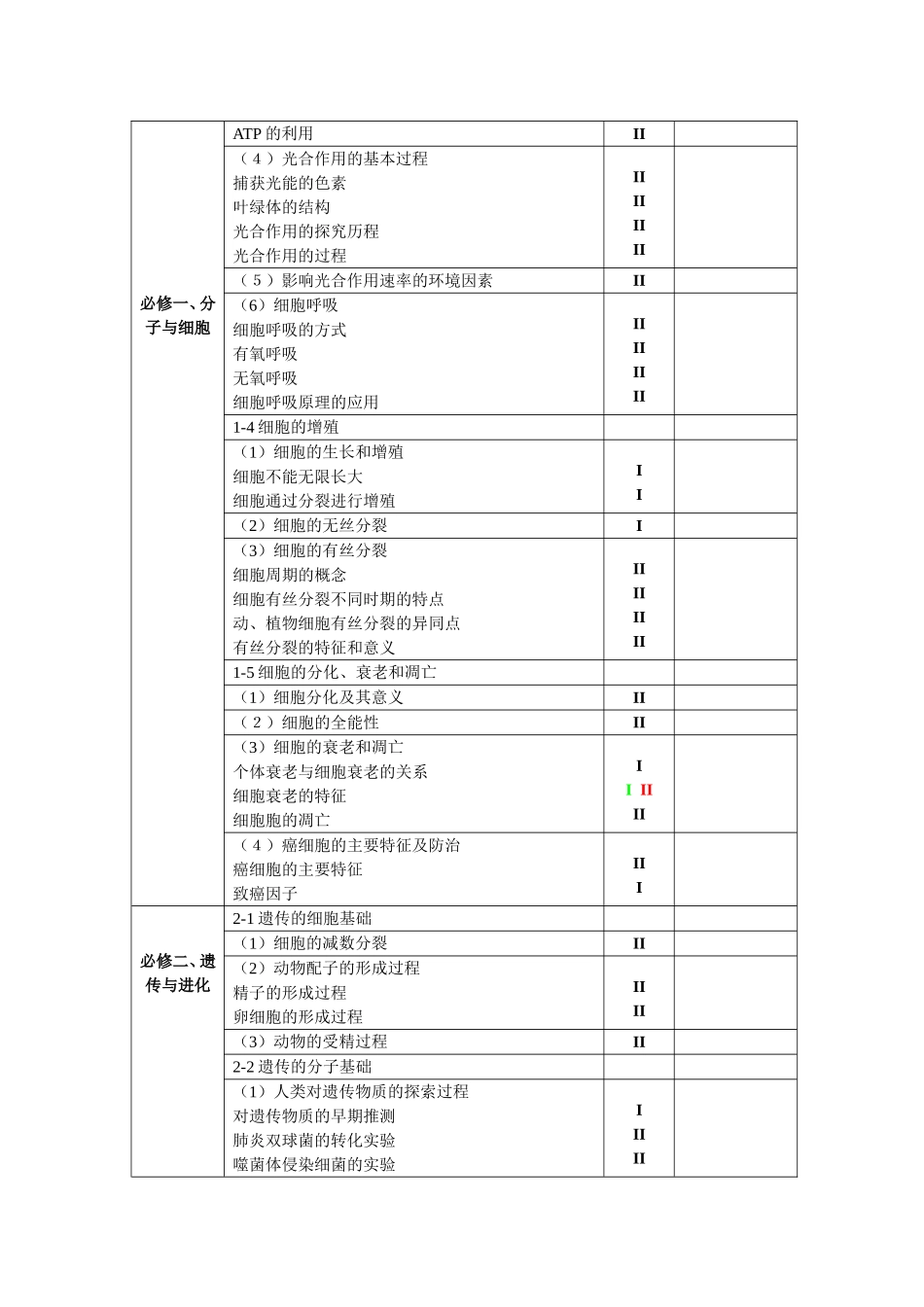 2015年全国统一考试（四川卷）考试说明——生物2_第3页