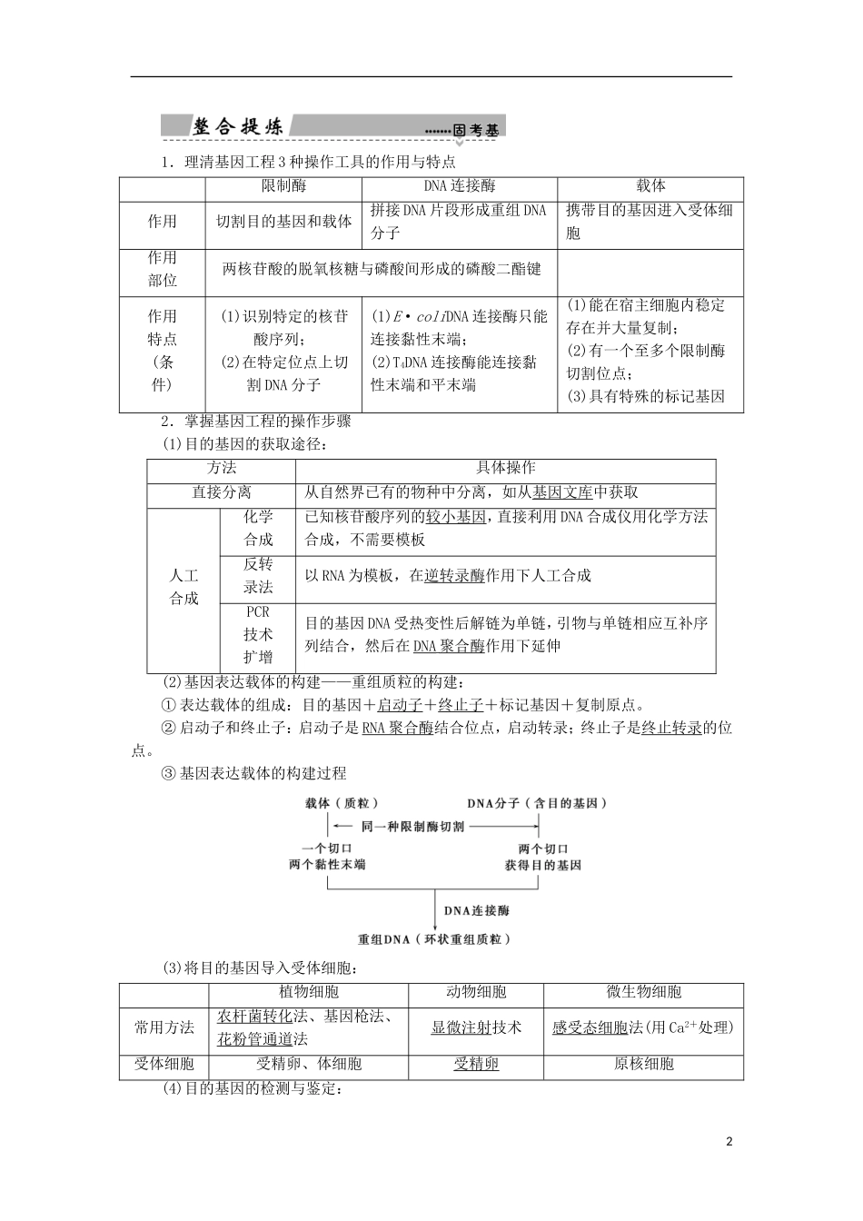 高考生物大二轮复习 第01部分 专题07 现代生物科技专题 整合考点21 基因工程和细胞工程学案-人教版高三全册生物学案_第2页