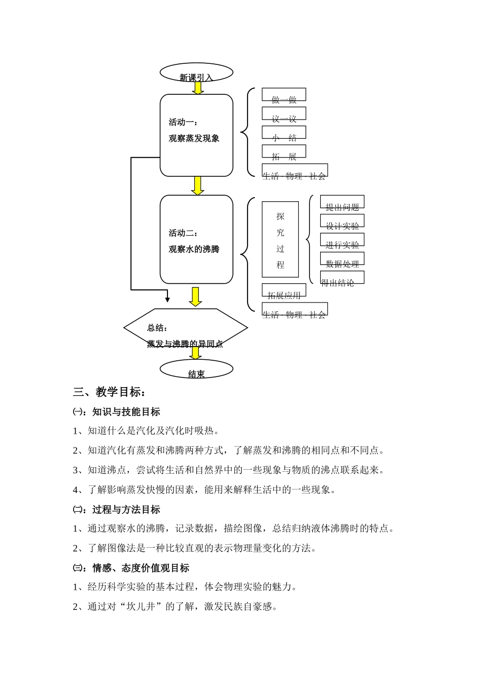 第二章第二节汽化和液化（2课时）_第2页
