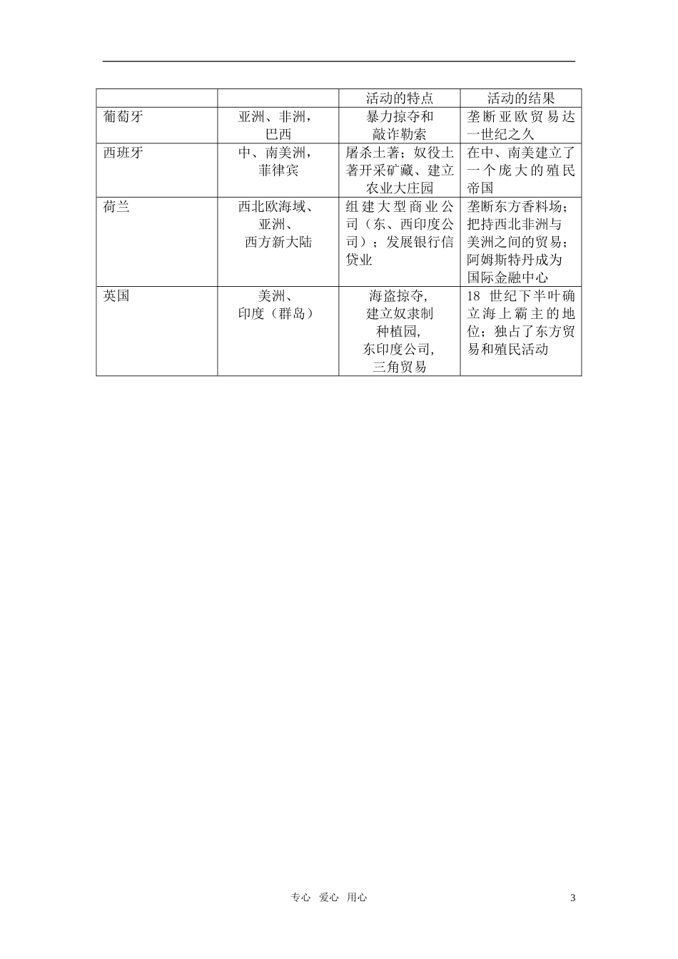 高中历史 《欧洲殖民者的扩张与掠夺》教案2 岳麓版必修2_第3页