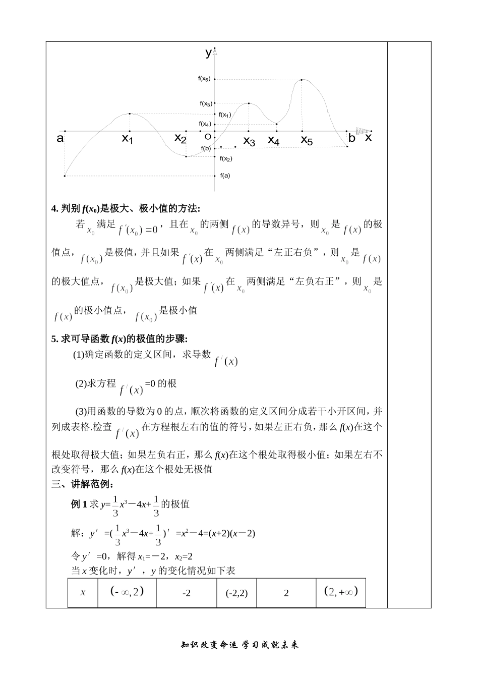函数的极值(1)_第2页