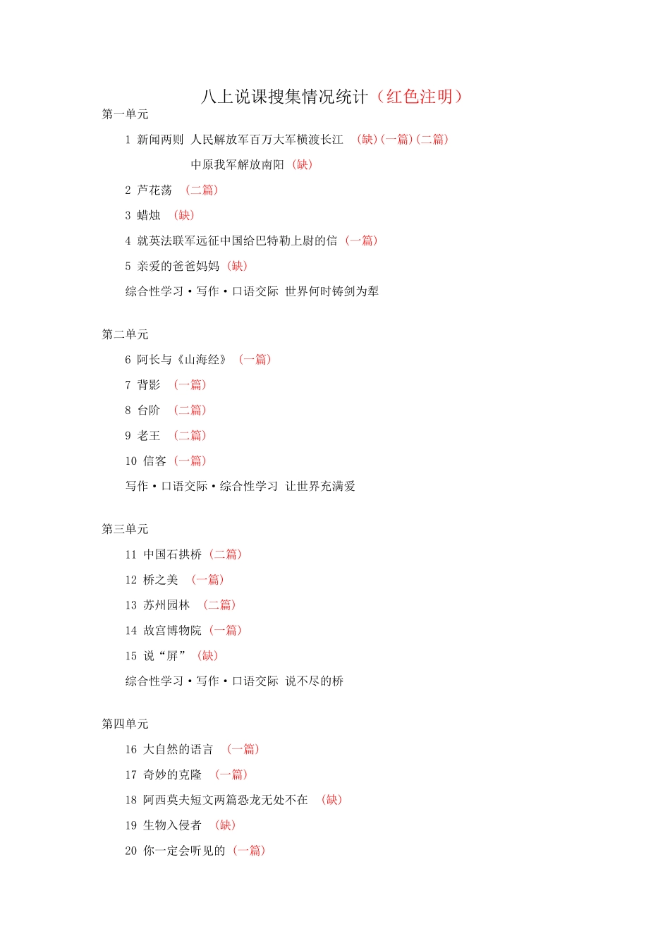 八上说课搜集情况统计（红色注明）_第1页